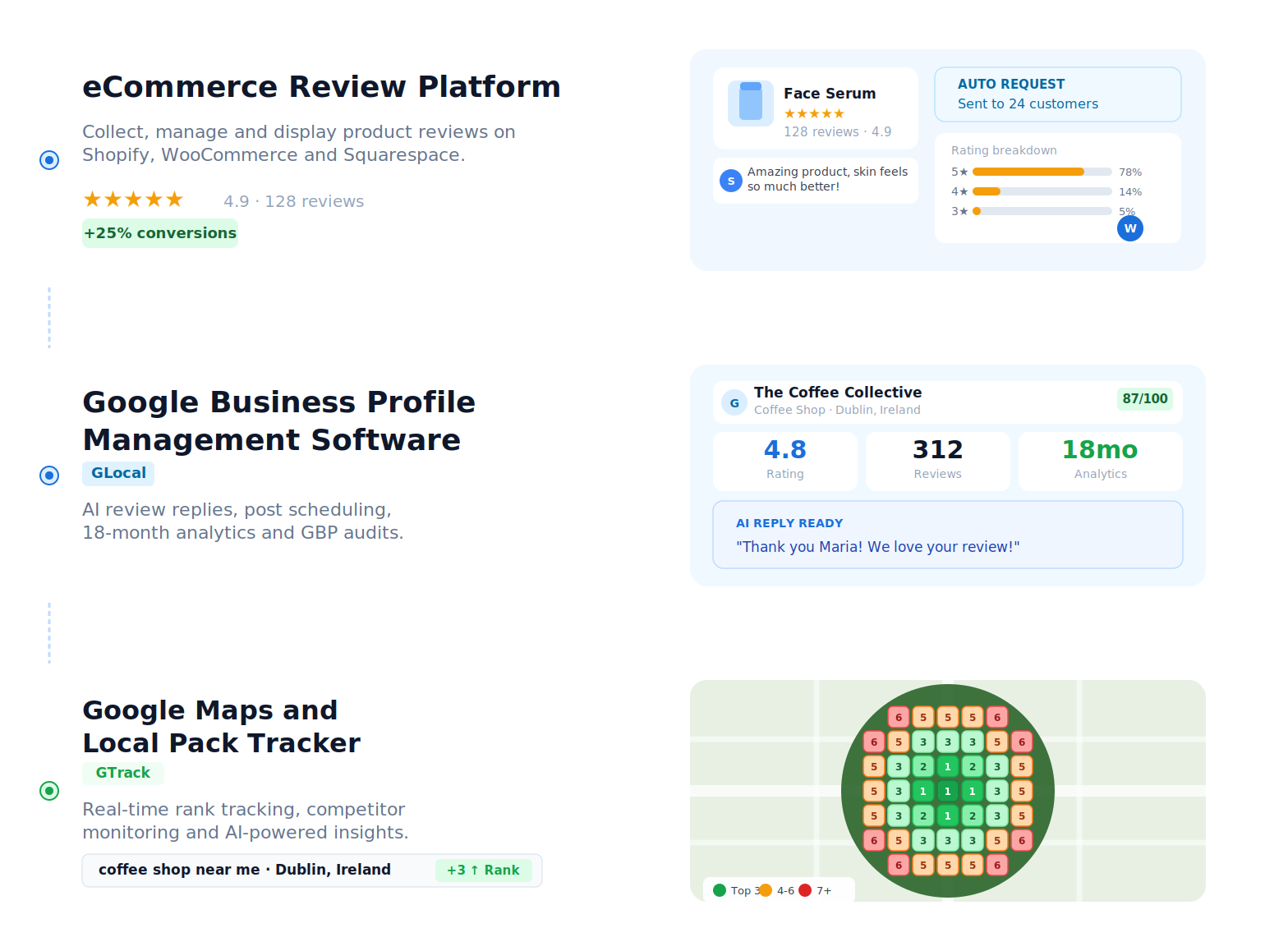 Wiremo Review Management and Local SEO Software Wiremo platform showing eCommerce review management, Google Business Profile management software and Google Maps rank tracker